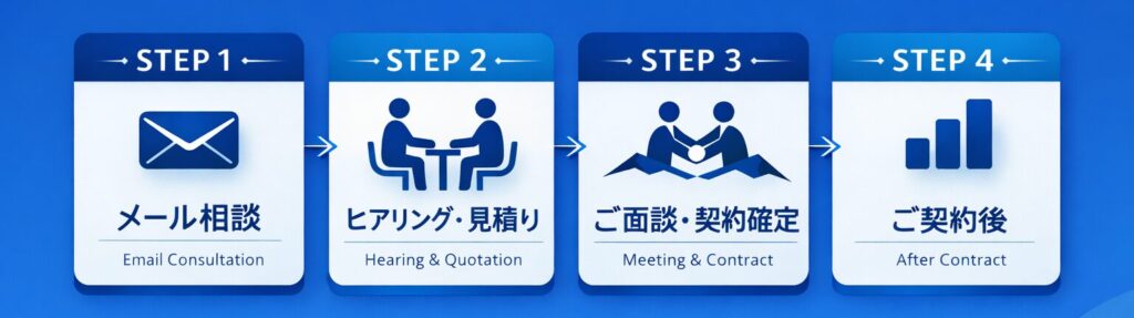 税理士へのご相談の流れ