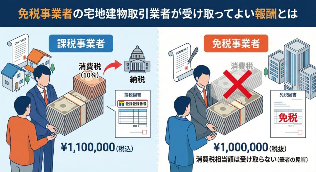 宅建報酬注意点