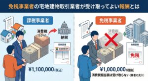 宅建報酬注意点