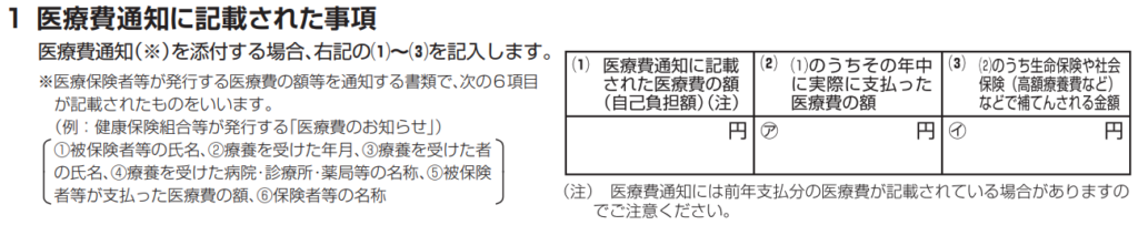 医療費通知に記載された事項