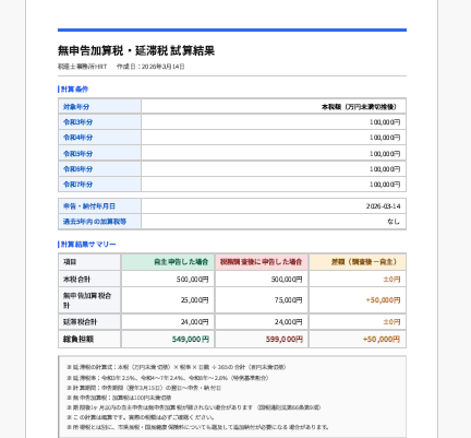 無申告加算税・延滞税 試算結果サンプル