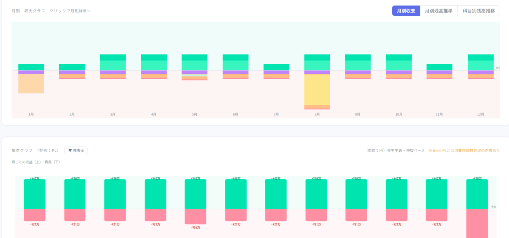 キャッシュフローの見える化レポート