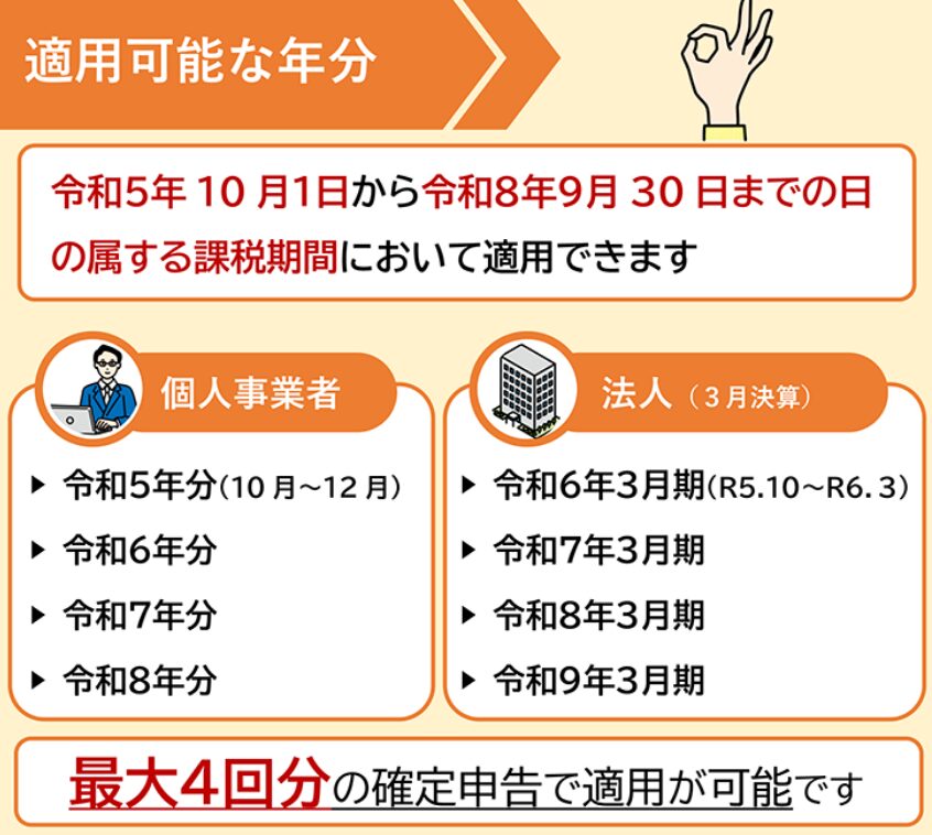 2割特例 特設ページ