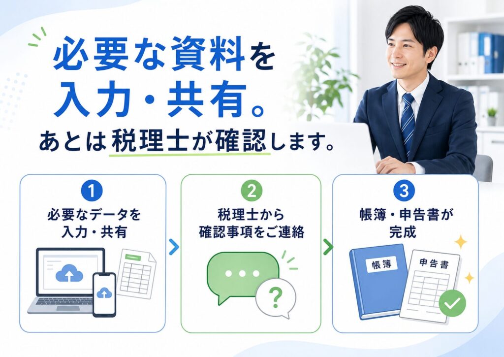 税理士事務所HRT案内