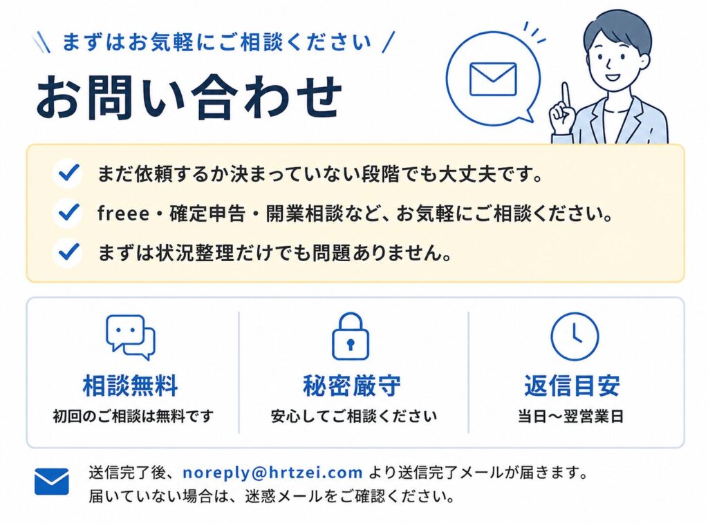お問い合わせ画像