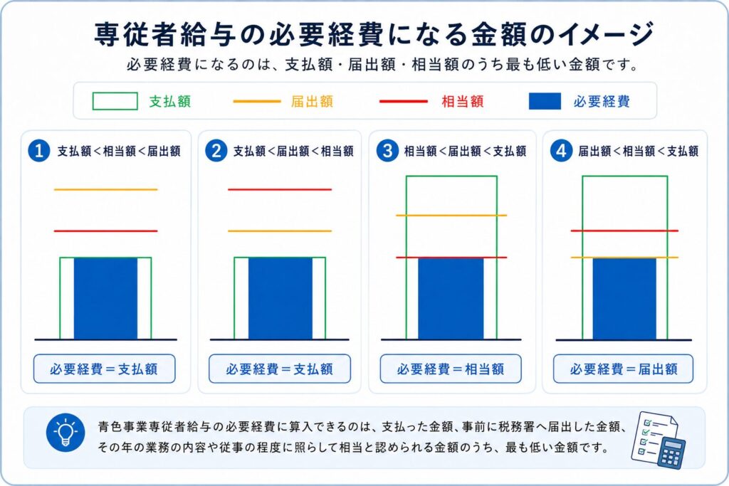 専従者給与まとめ