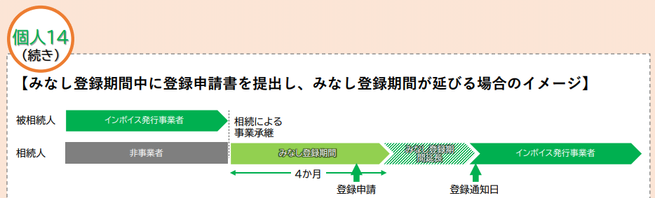 みなし登録機関
