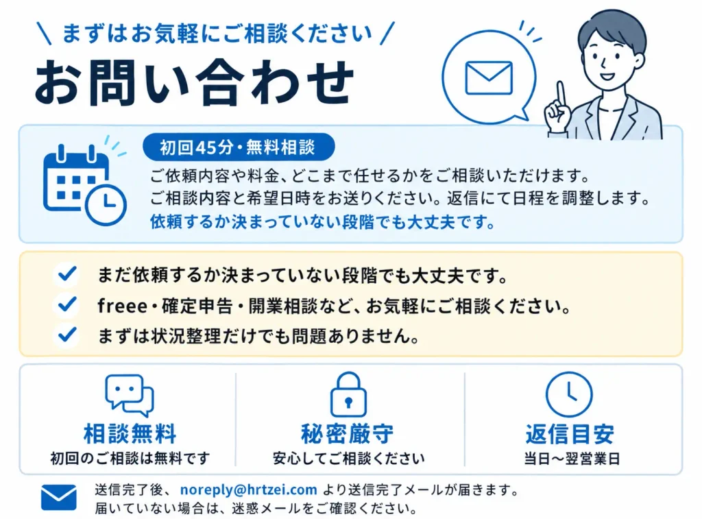 お問い合わせ画像