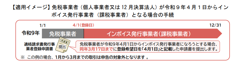 ①消費税率引下げに関するQ&A 問3－4