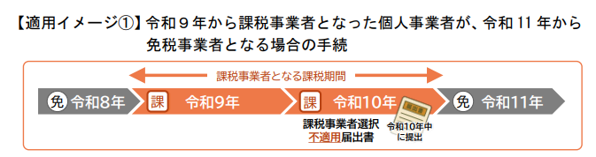 消費税率引下げに関するQ&A 問3－1より引用①