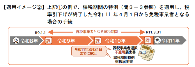 消費税率引下げに関するQ&A 問3－1より引用②