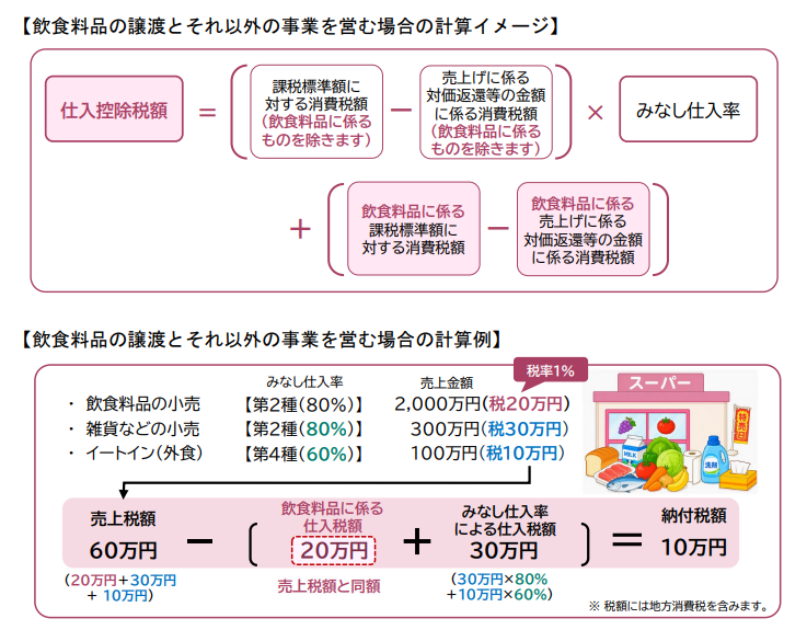 消費税率引下げに関するQ&A 問3－6